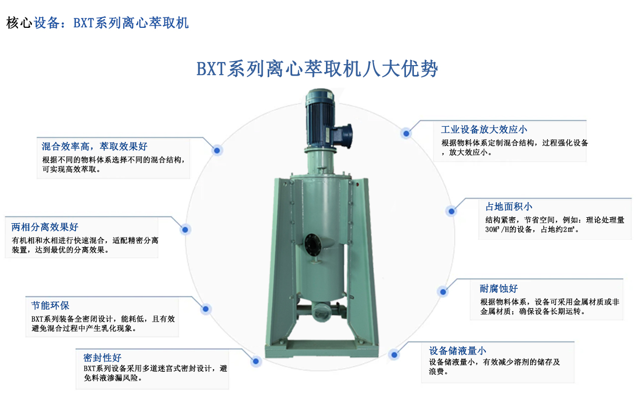 工藝優化配套
