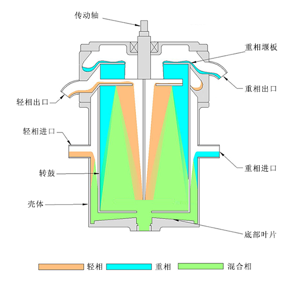 工藝開發實驗