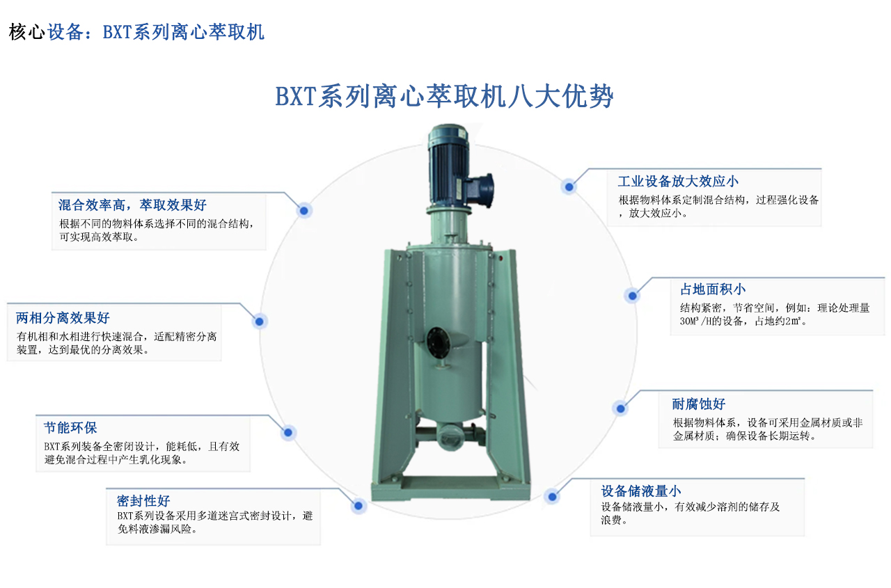 中合匯萃高效BXT離心萃取機萃取釩工藝研究及應用